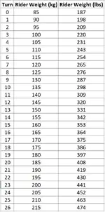 R18-Spring Preload.webp