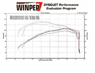 Dyno Runs Initial Overlay ALL (6-26-20).webp