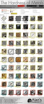 hardness-of-metals-visual-representation-mohs-scale-5.webp hardness-of-metals-visual-representation-mohs-scale-5.webp