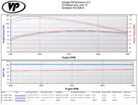 Dyno Results LJE Products-BMW R18.JPG