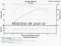 RC Cycles Dyno SE 585 003.webp